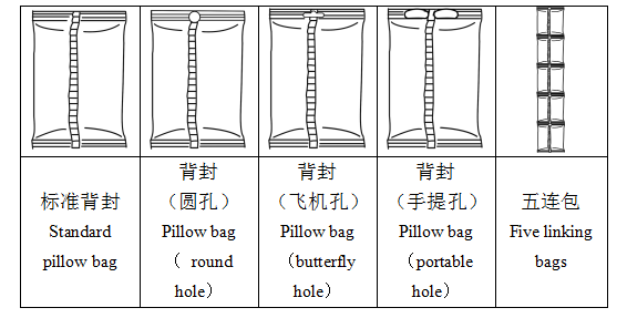 bag type.png