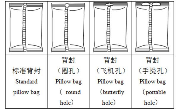 bag type 1.png bag type 1.png